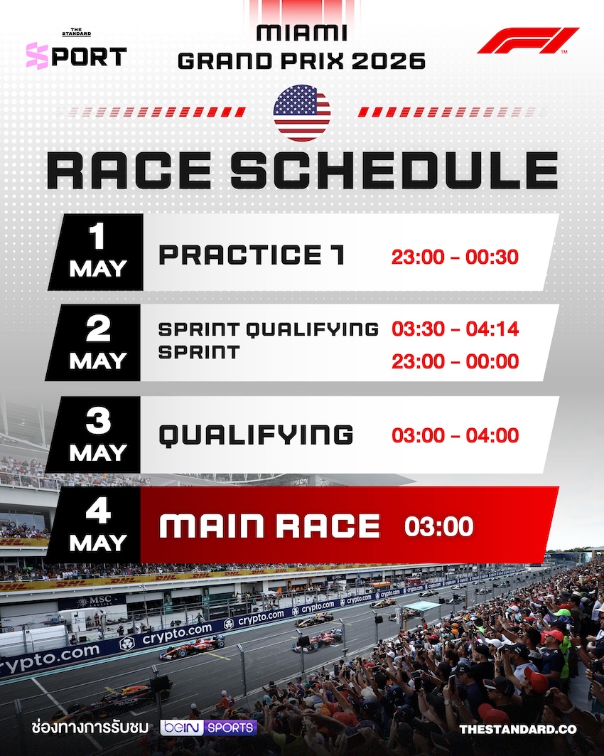 ตารางแข่งขัน F1 2026 Miami Grand Prix