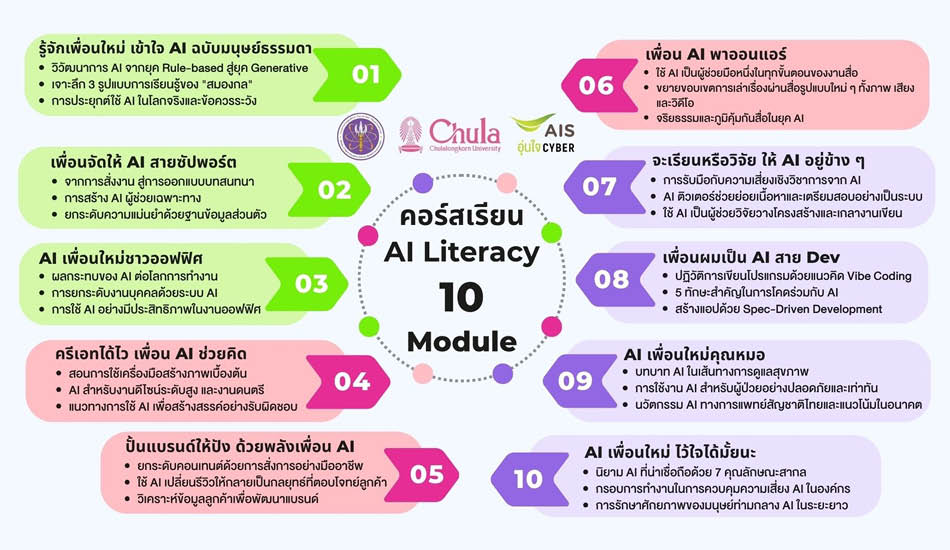 ภาพประกอบคอร์สเรียน 'อุ่นใจไซเบอร์ AI Literacy' จาก AIS, กระทรวงการอุดมศึกษา วิทยาศาสตร์ วิจัยและนวัตกรรม และจุฬาลงกรณ์มหาวิทยาลัย เพื่อยกระดับทักษะ AI ของคนไทย 3