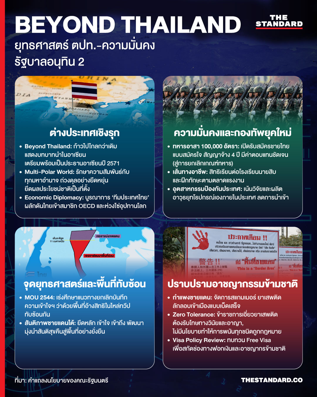 ภาพกราฟิก สรุปนโยบาย รัฐบาลอนุทิน 2 ด้านต่างประเทศและความมั่นคง 1