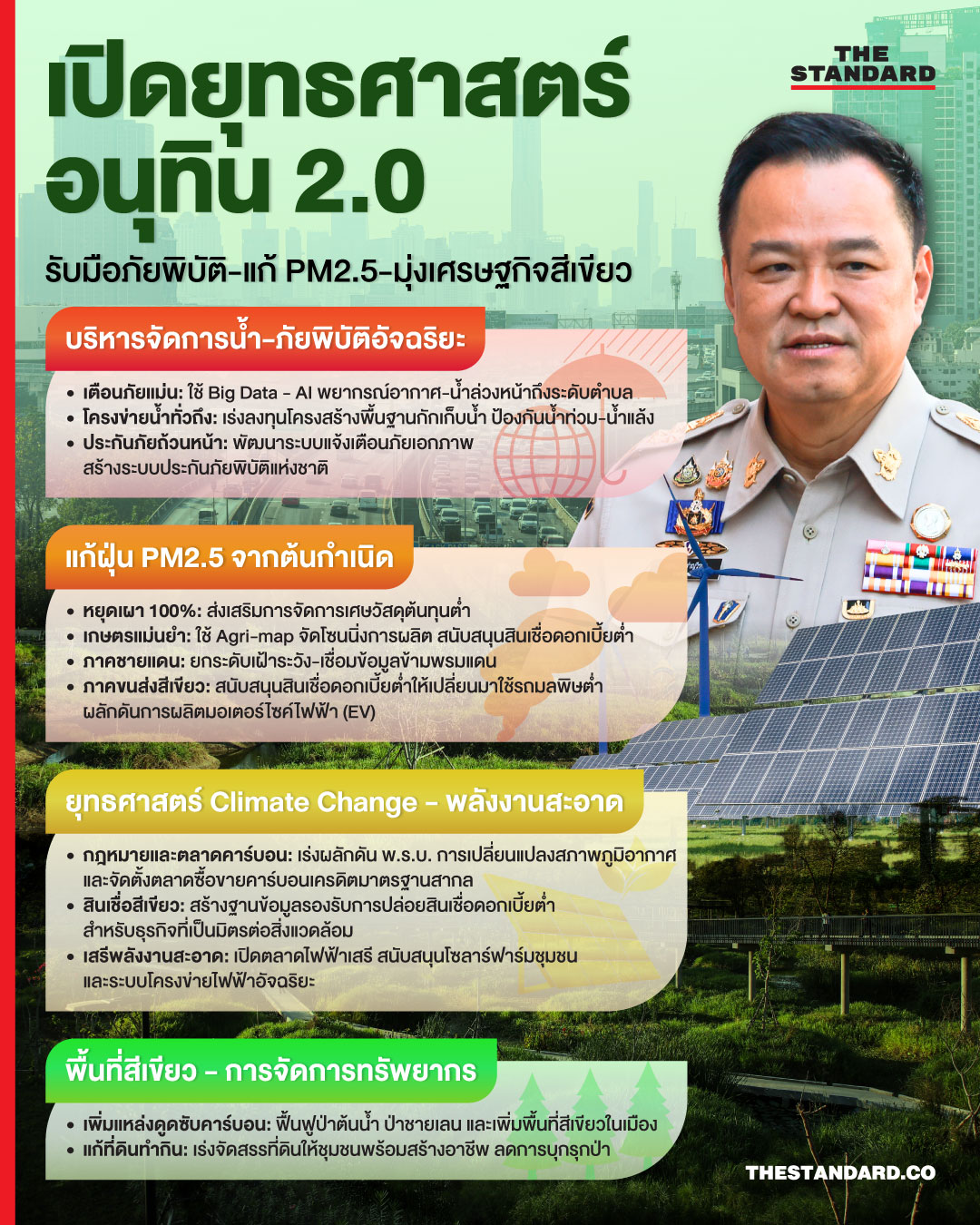 ภาพแสดงแผนยุทธศาสตร์สีเขียว ‘อนุทิน 2.0’ สำหรับรับมือภัยพิบัติและแก้ปัญหาฝุ่น PM2.5 1