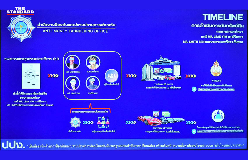 อนุทิน ชาญวีรกูล แถลงข่าวการยึดทรัพย์สินเครือข่ายสแกมเมอร์ข้ามชาติ 3