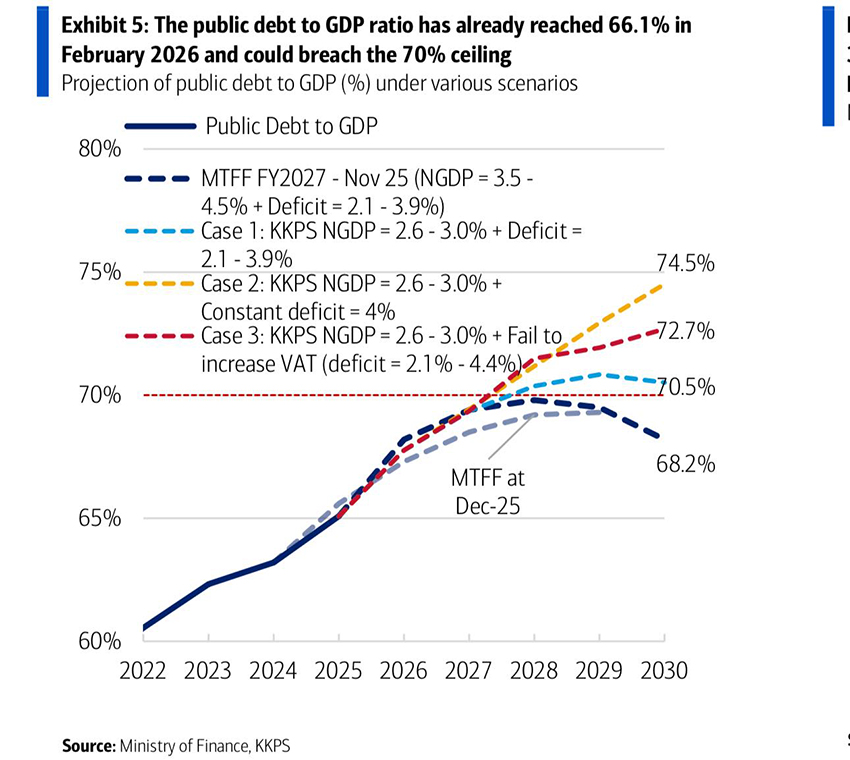 ผอ.สำนักงบประมาณ อนันต์ แก้วกำเนิด ให้สัมภาษณ์เรื่องการหารือ พ.ร.บ. กู้เงิน 5 แสนล้านบาท 1