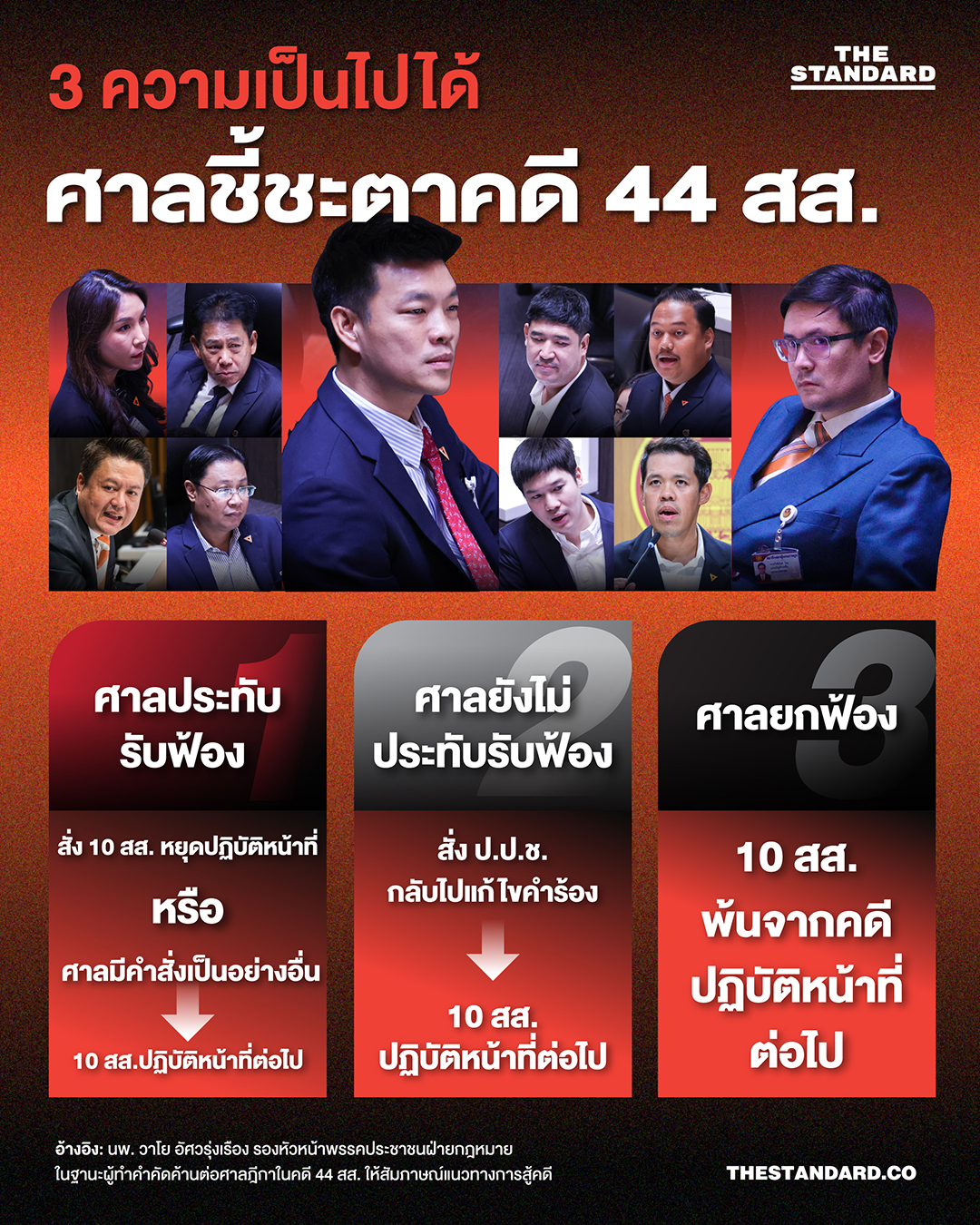 ภาพ สส. 10 คน จาก พรรคประชาชน ซึ่งเป็นจำเลยในคดี 44 สส. โดยมี ณัฐพงษ์ เรื่องปัญญาวุฒิ โดดเด่นที่สุด 1