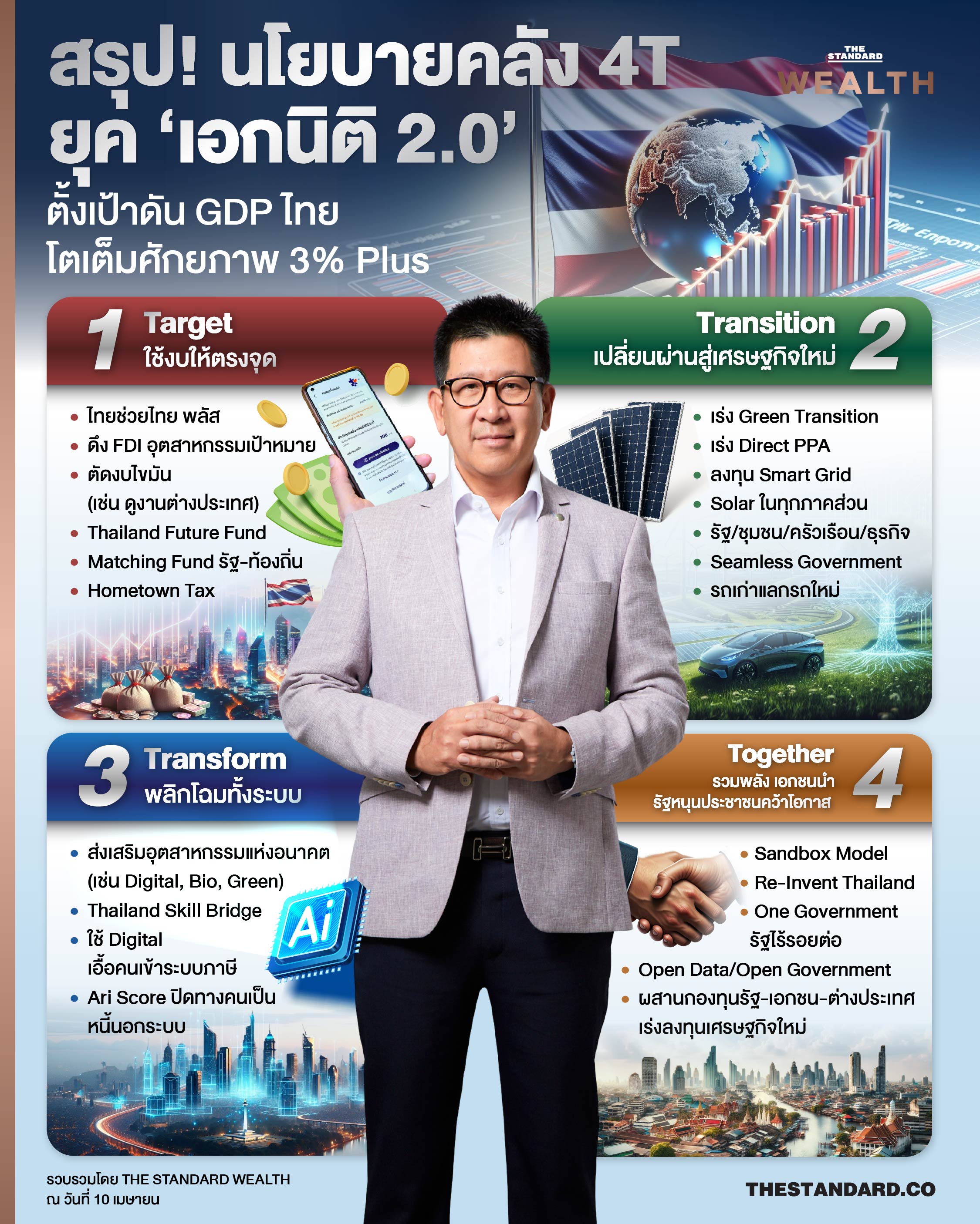 ดร.เอกนิติ นิติทัณฑ์ประภาศ แถลงนโยบาย 4T เพื่อขับเคลื่อนเศรษฐกิจไทยให้เติบโต 3% Plus 1