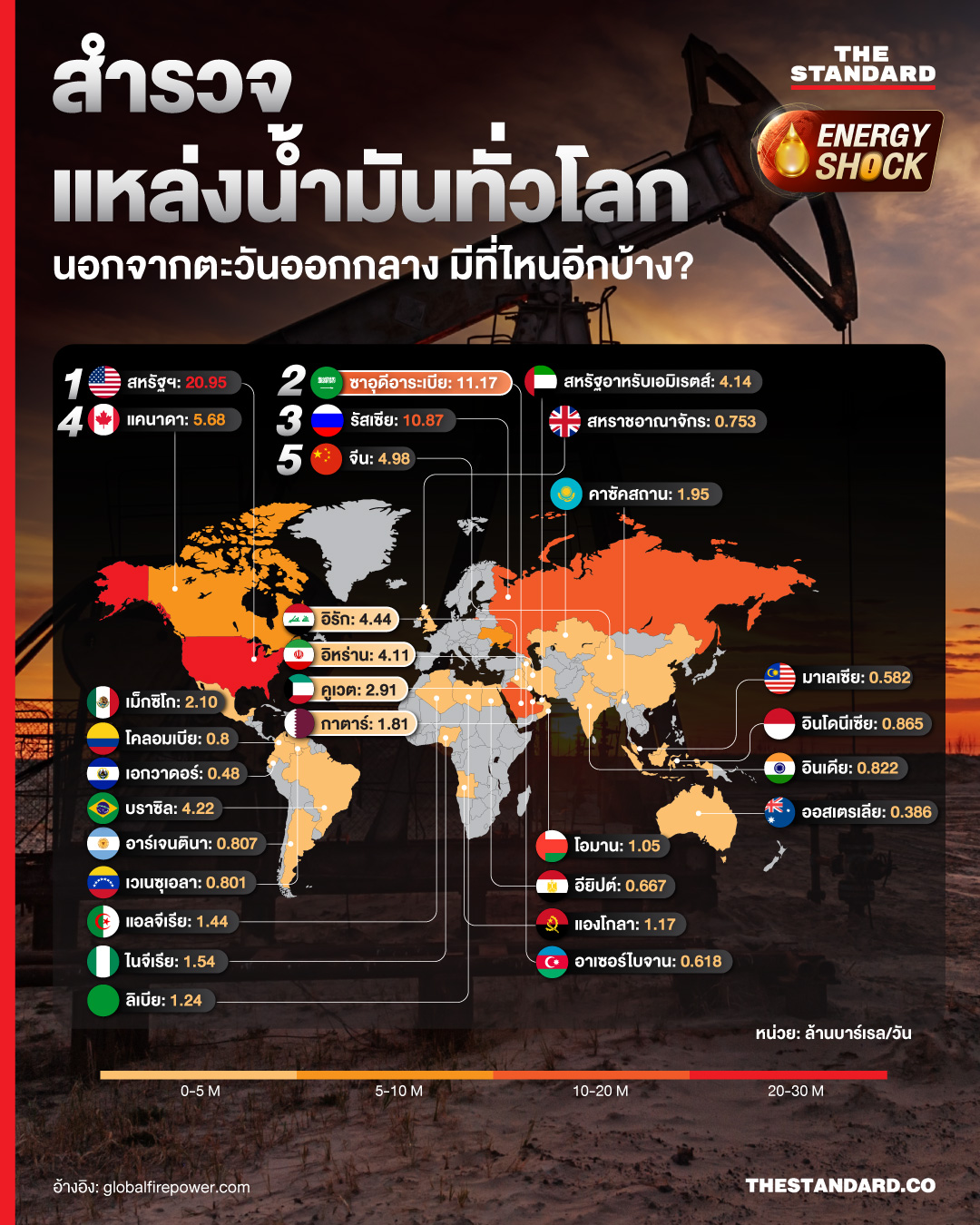 อินโฟกราฟิกแผนที่แสดงแหล่งน้ำมันดิบทั่วโลก จัดอันดับ 30 ประเทศผู้ผลิตน้ำมันรายใหญ่พร้อมข้อมูลกำลังการผลิต 1