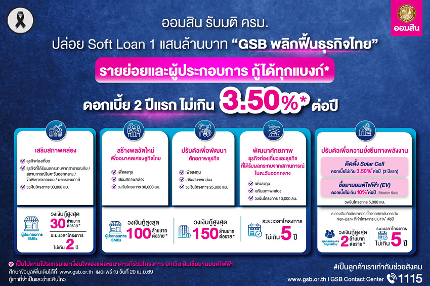ภาพประกอบข่าวธนาคารออมสิน ปล่อยสินเชื่อ Soft Loan 1 แสนล้านบาท ตามมติ ครม. เพื่อเสริมสภาพคล่องธุรกิจรายย่อย 1