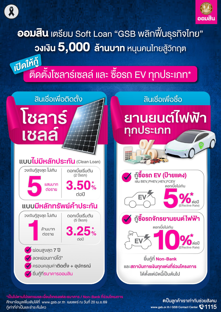 โลโก้ธนาคารออมสิน รถยนต์ไฟฟ้ากำลังชาร์จแบตเตอรี่ และแผงโซลาร์เซลล์บนหลังคา แสดงถึงสินเชื่อ Soft Loan GSB เพื่อพลังงานทางเลือก 1