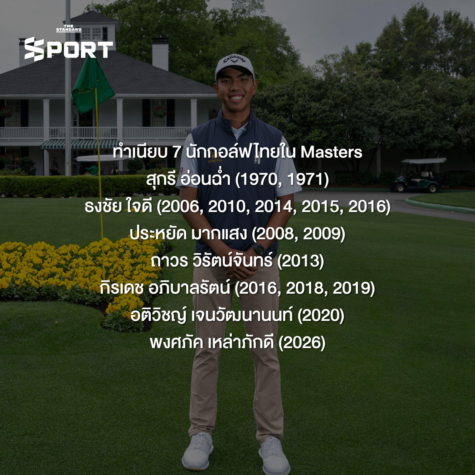 ภาพ 'ฟีฟ่า' พงศภัค เหล่าภักดี นักกอล์ฟไทยผู้เข้าร่วมการแข่งขัน The Masters 2026 7