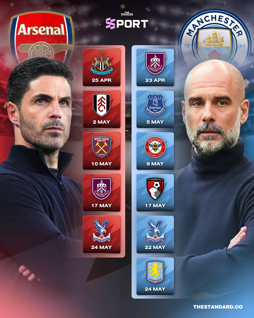 อินโฟกราฟิกเปรียบเทียบโปรแกรมการแข่งขันที่เหลืออยู่ของ อาร์เซนอล และ แมนฯ ซิตี เพื่อชิงแชมป์พรีเมียร์ลีก 1