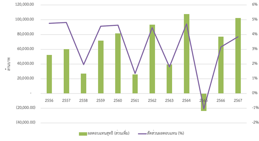 ภาพประกอบแสดงสัญลักษณ์กองทุนประกันสังคมไทย และกราฟแสดงความท้าทายด้านการเงินและประชากรสูงวัย 1