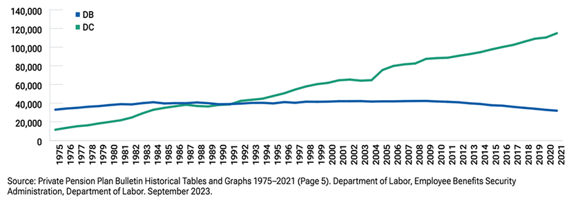 ภาพประกอบแสดงสัญลักษณ์กองทุนประกันสังคมไทย และกราฟแสดงความท้าทายด้านการเงินและประชากรสูงวัย 3