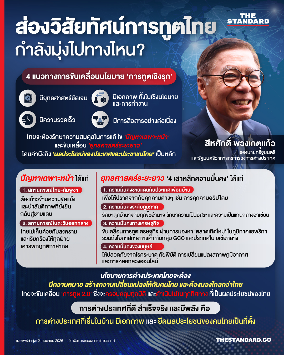 อินโฟกราฟิกแนวตั้ง สรุปวิสัยทัศน์การทูตไทย โดย สีหศักดิ์ พวงเกตุแก้ว รองนายกรัฐมนตรีและรัฐมนตรีว่าการกระทรวงการต่างประเทศ พร้อมภาพ สีหศักดิ์ และธงชาติไทย 1