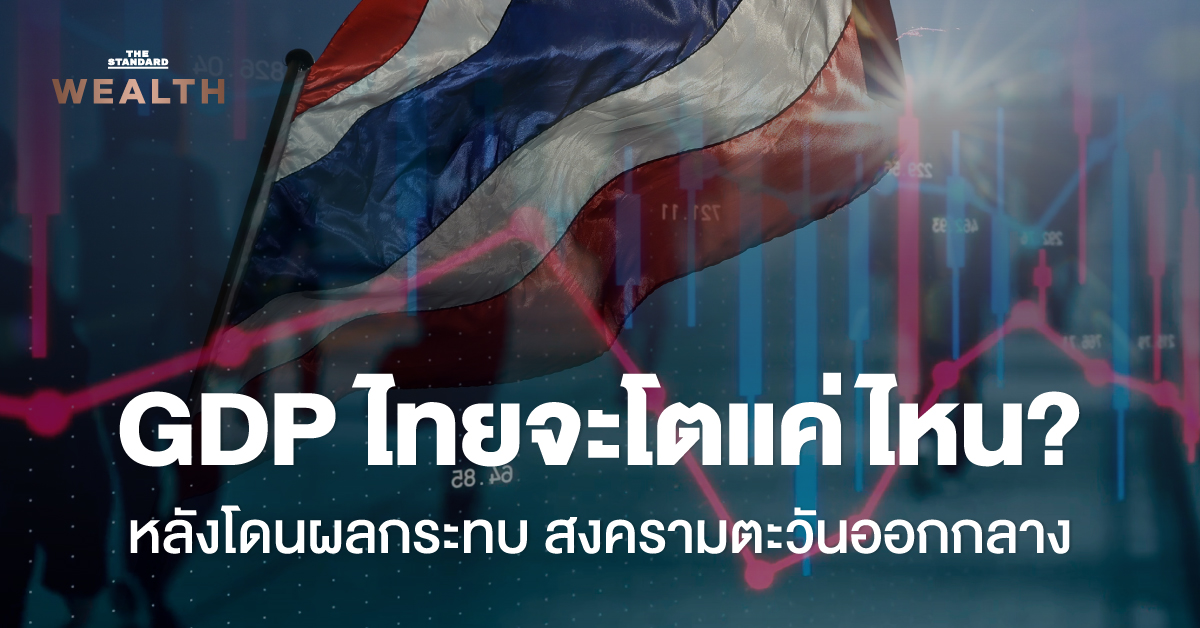 กราฟแสดงการคาดการณ์ GDP ไทยจาก IMF, World Bank และธนาคารต่างๆ หลังได้รับผลกระทบจากสงครามตะวันออกกลาง