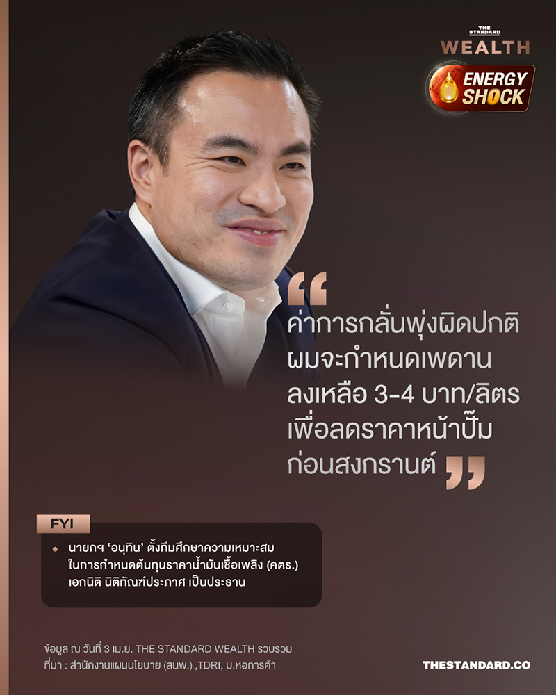 ภาพประกอบการวิเคราะห์โครงสร้างราคาน้ำมันไทย ผลกระทบจากสงครามตะวันออกกลางต่อเศรษฐกิจและกองทุนน้ำมันเชื้อเพลิง 5