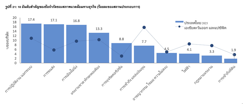 ตู้คอนเทนเนอร์สินค้าที่ท่าเรือไทย แสดงถึงระบบการค้าและโลจิสติกส์ในรายงาน World Bank 2