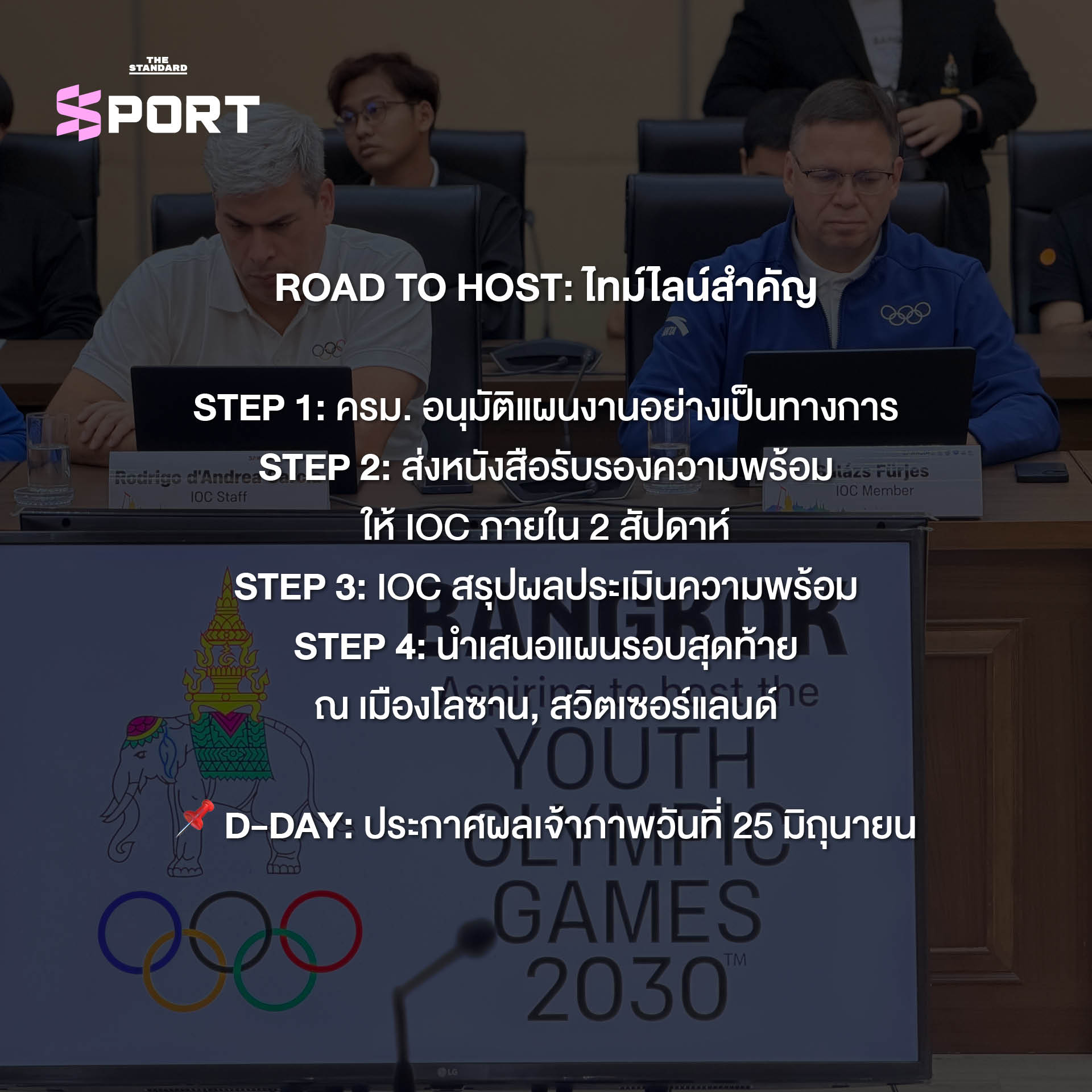 แผนการเป็นเจ้าภาพ Youth Olympic Games 2030 ของประเทศไทย แสดงสนามแข่งขันและหมู่บ้านนักกีฬา 7