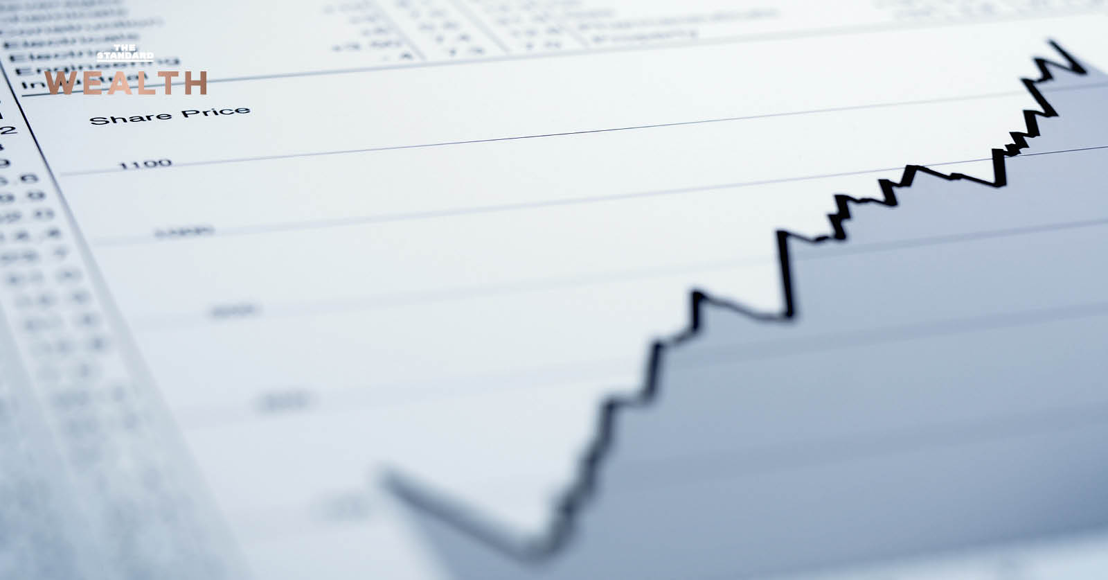 ภาพประกอบแสดงแนวโน้ม Total Shareholder Returns (TSR) และหุ้นแบงก์ไทยพร้อมเงินปันผล