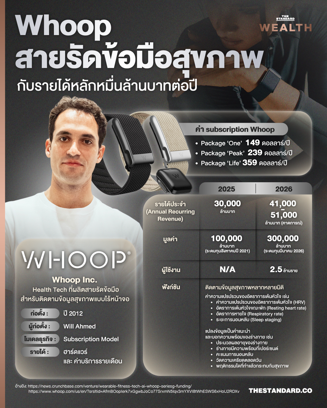 ภาพสายรัดข้อมือ Whoop อุปกรณ์ตรวจสุขภาพและติดตามข้อมูลร่างกาย 1