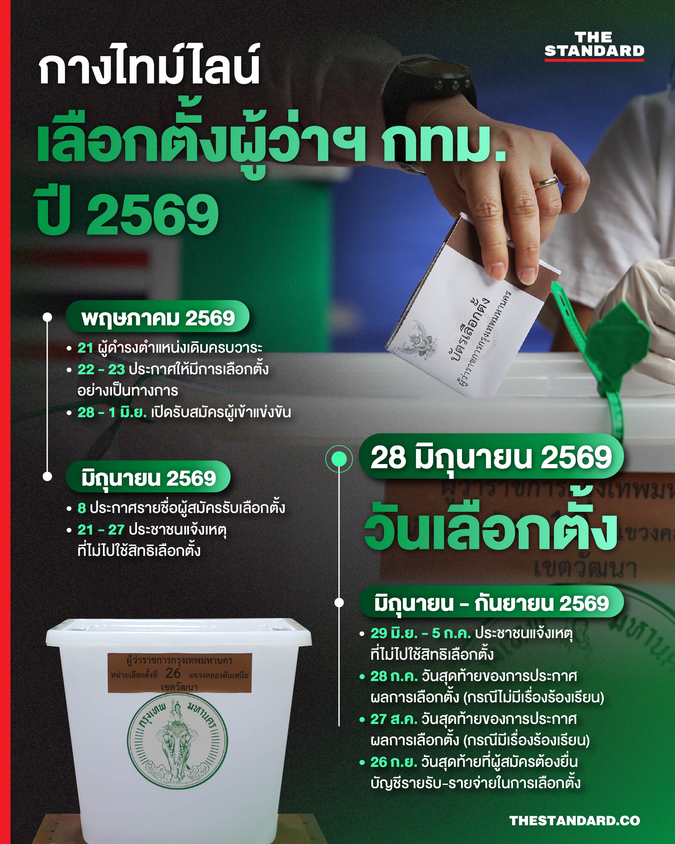 เลือกตั้ง ผู้ว่า 69