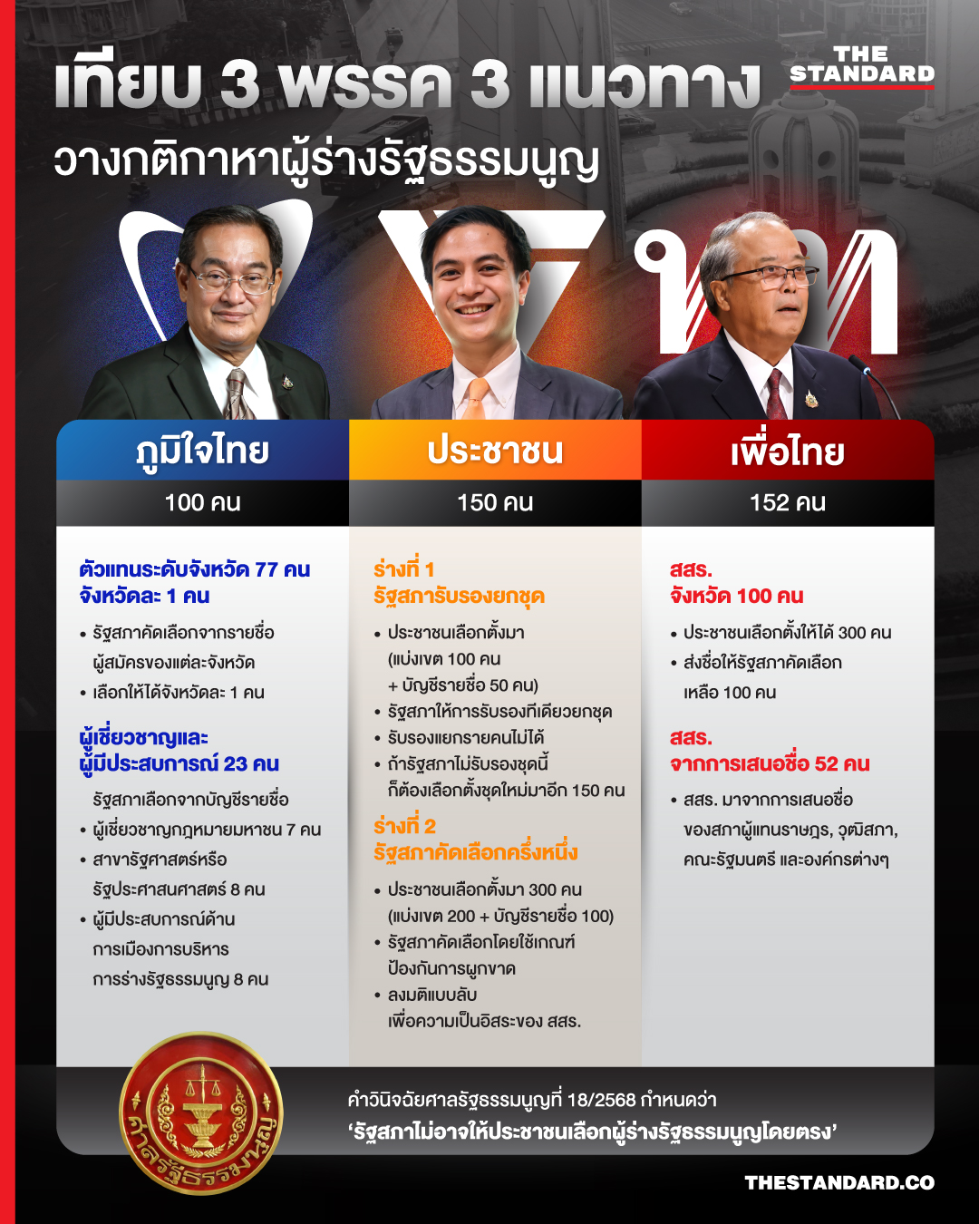 รัฐธรรมนูญฉบับ MOA