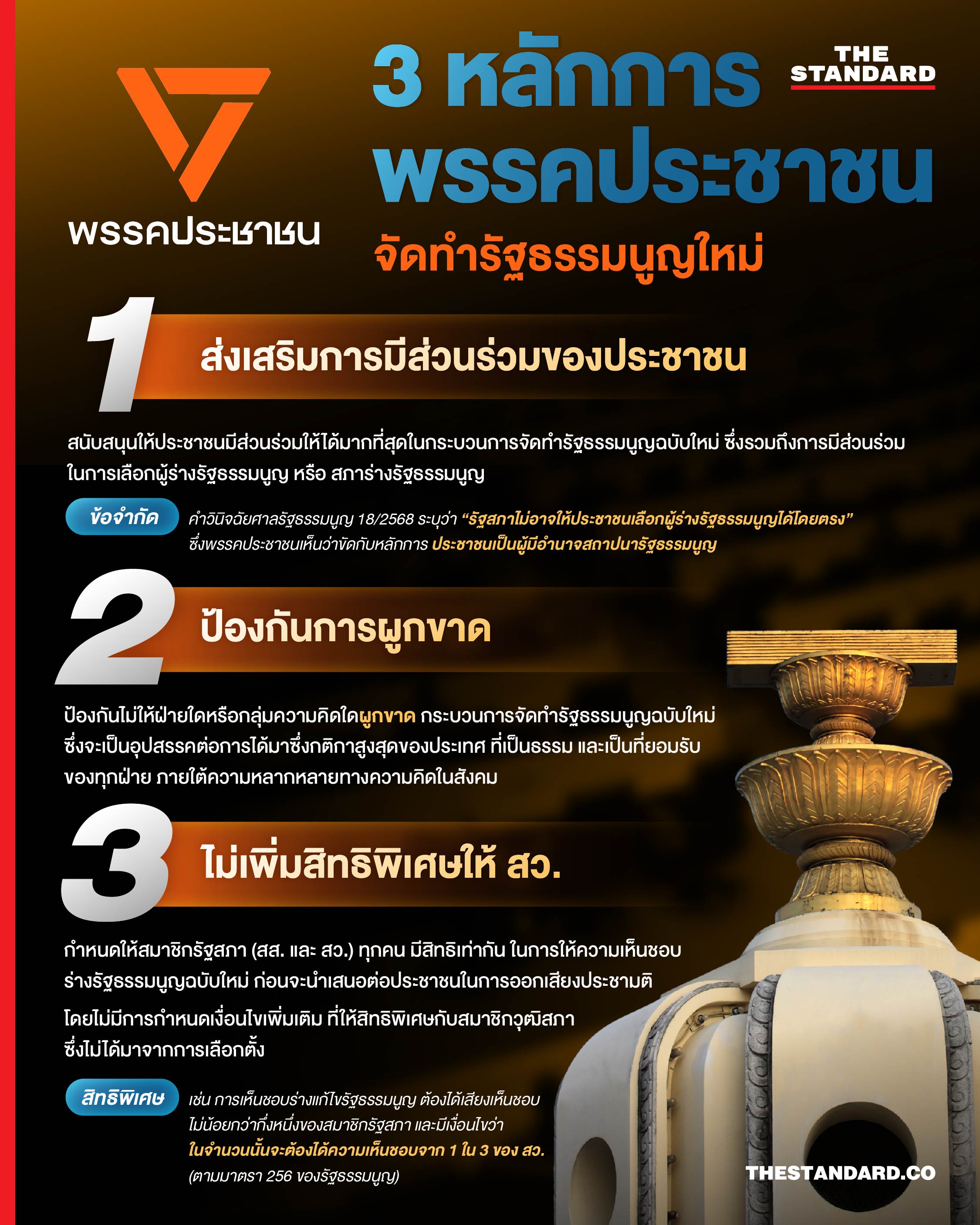3 หลักการ พรรคประชาชน จัดทำรัฐธรรมนูญใหม่
