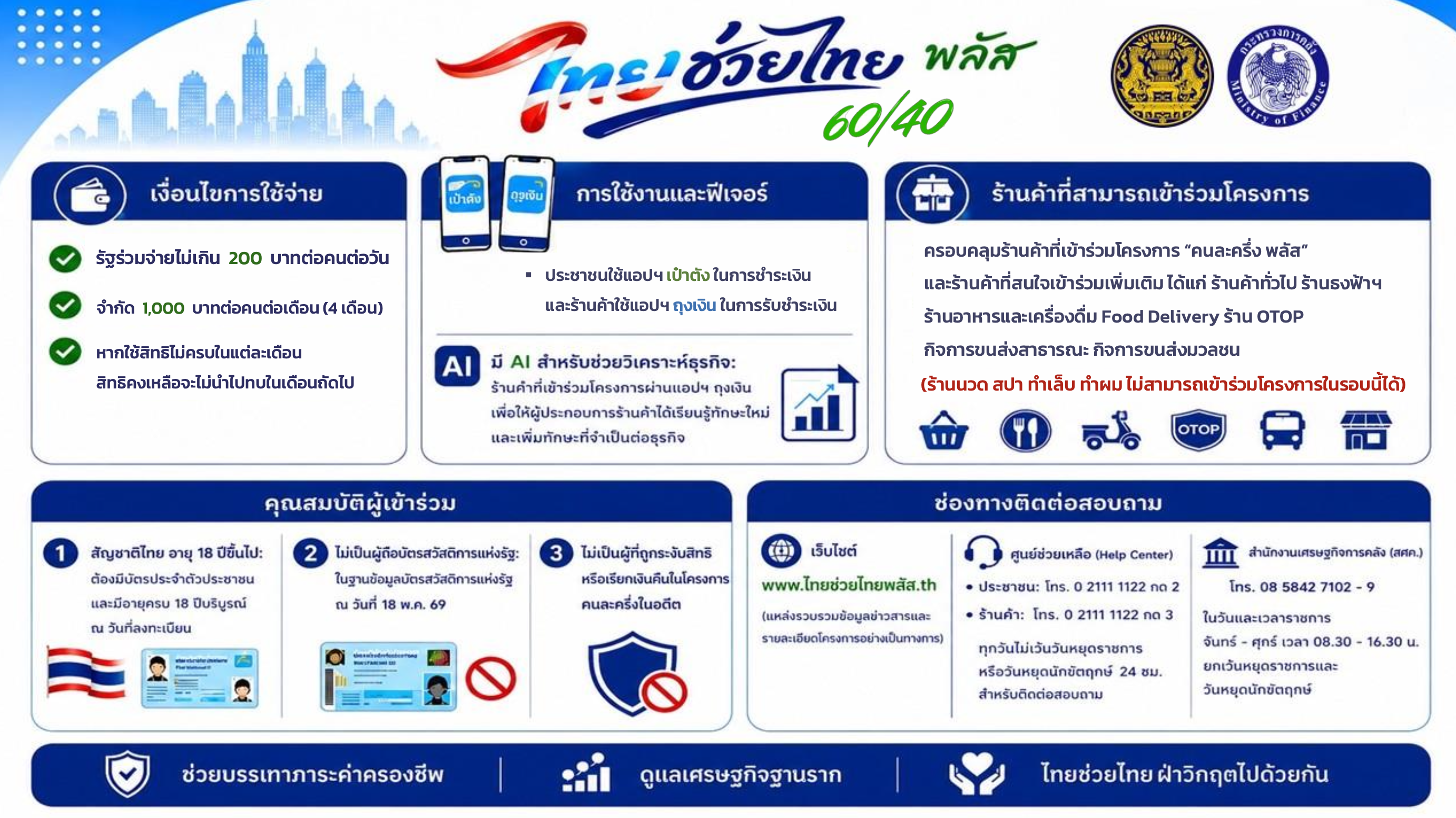 ไทยช่วยไทย