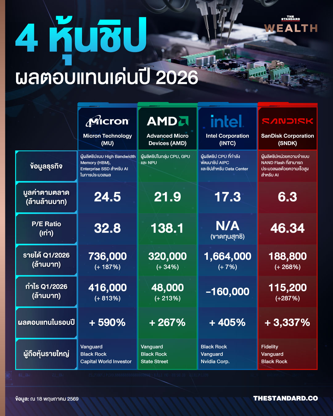 ภาพแผงวงจรอิเล็กทรอนิกส์ในกระบวนการผลิตชิป 1