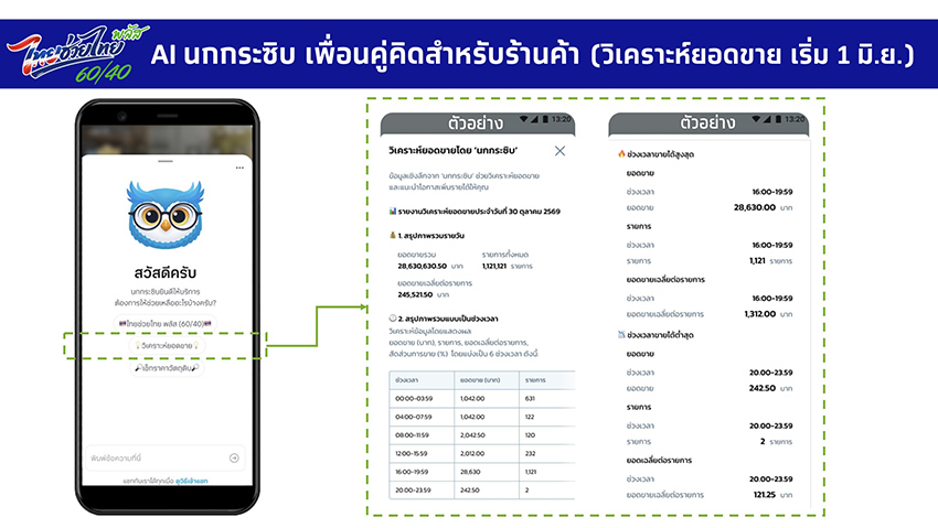 ภาพประกอบแสดงสัญลักษณ์ AI ‘นกกระซิบ’ รูปนกใส่แว่นบนแอปพลิเคชันถุงเงิน 2