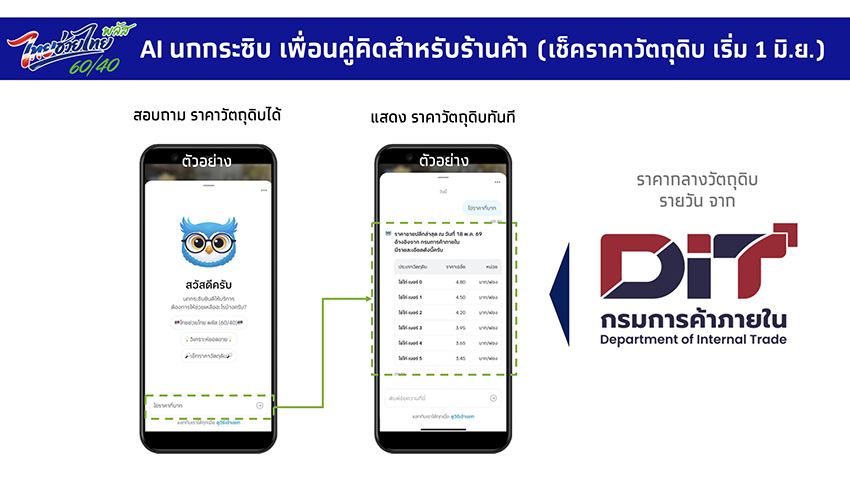 ภาพประกอบแสดงสัญลักษณ์ AI ‘นกกระซิบ’ รูปนกใส่แว่นบนแอปพลิเคชันถุงเงิน 3