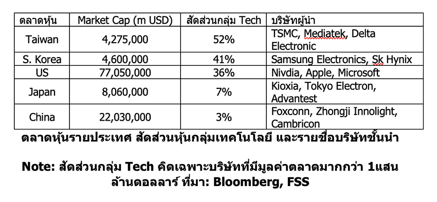 ประธานาธิบดีโดนัลด์ ทรัมป์ และประธานาธิบดีสี จิ้นผิง พบปะหารือกัน 1