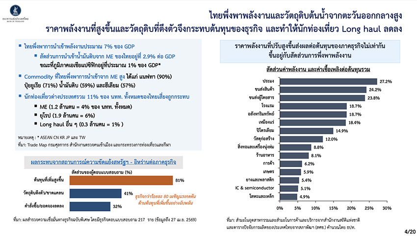 ภาพอินโฟกราฟิกแสดงสัญญาณอันตราย รายได้คนไทยจ่อติดลบ 2