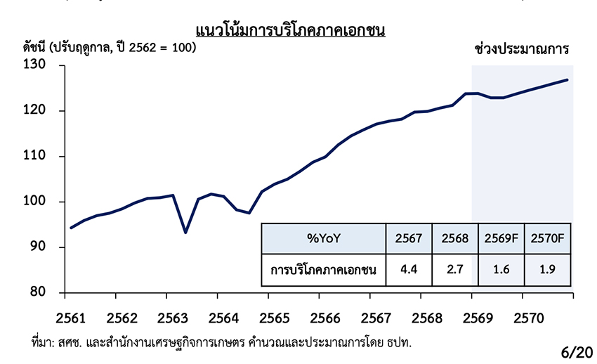 ภาพอินโฟกราฟิกแสดงสัญญาณอันตราย รายได้คนไทยจ่อติดลบ 3