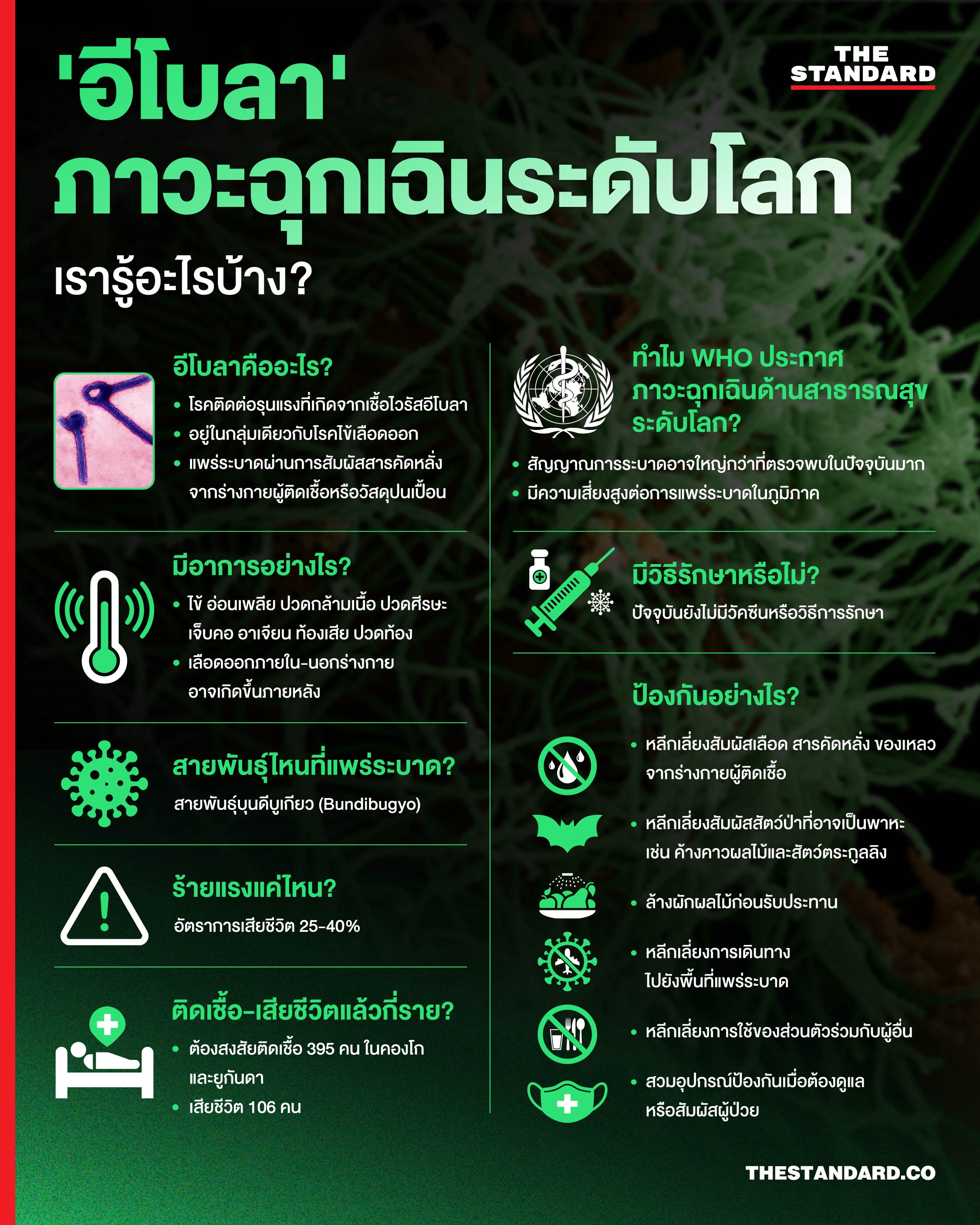 ภาพประกอบสถานการณ์การระบาดของไวรัส อีโบลา ที่องค์การอนามัยโลกประกาศเป็นภาวะฉุกเฉินระดับโลก 1