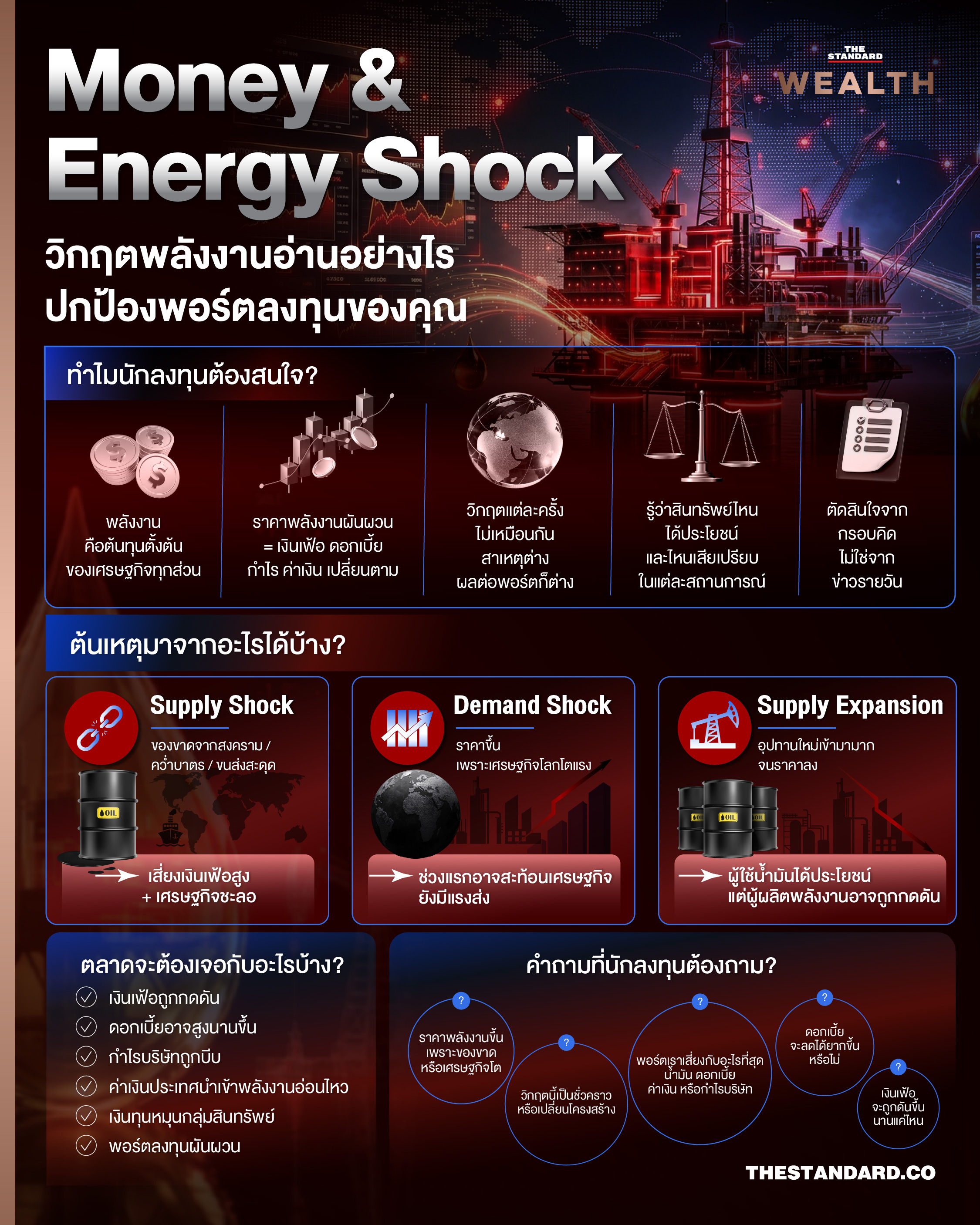 อินโฟกราฟิกอธิบายวิกฤตพลังงานและกลยุทธ์ปกป้องพอร์ตลงทุน 1