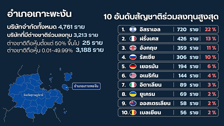 ภาพมุมสูงแสดงเมืองท้องศาลา เกาะพะงัน 1