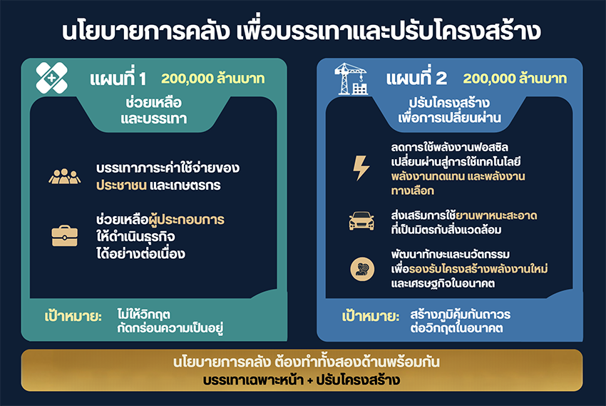 ภาพเงินธนบัตรปลิวว่อน พร้อมข้อความ 'รัฐกู้เงินเพิ่ม 4 แสนล้าน กระทบเศรษฐกิจ ปากท้องประชาชน และต้นทุนธุรกิจแค่ไหน?' แสดงผลกระทบ พ.ร.ก. กู้เงิน 1