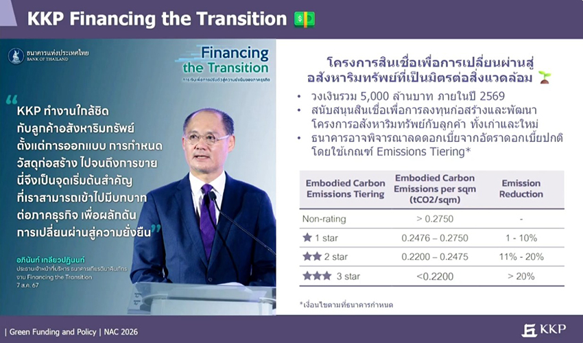 ภาพเทคโนโลยีสีเขียวและพลังงานสะอาด สื่อถึงแนวคิดการเงินเพื่อความยั่งยืน 1