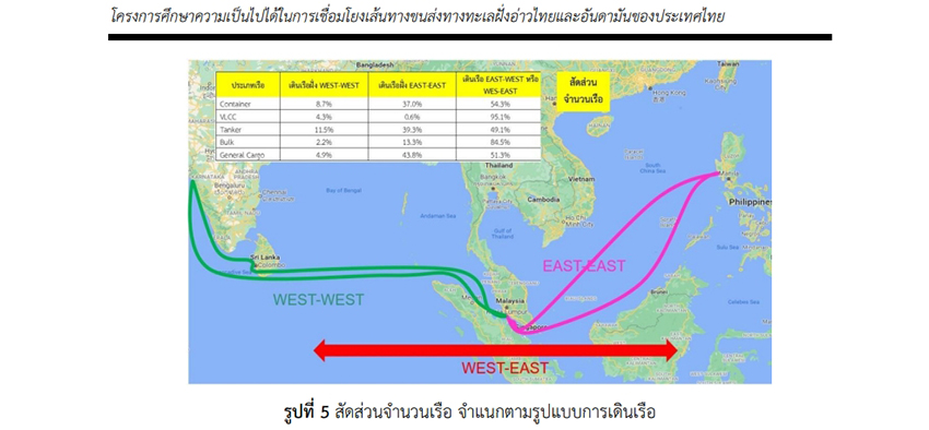 ภาพแนวคิดโครงการแลนด์บริดจ์และตัวเลขความคุ้มค่าที่สองหน่วยงานรัฐประเมินสวนทาง 3
