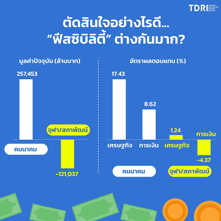 ภาพแนวคิดโครงการแลนด์บริดจ์และตัวเลขความคุ้มค่าที่สองหน่วยงานรัฐประเมินสวนทาง 6