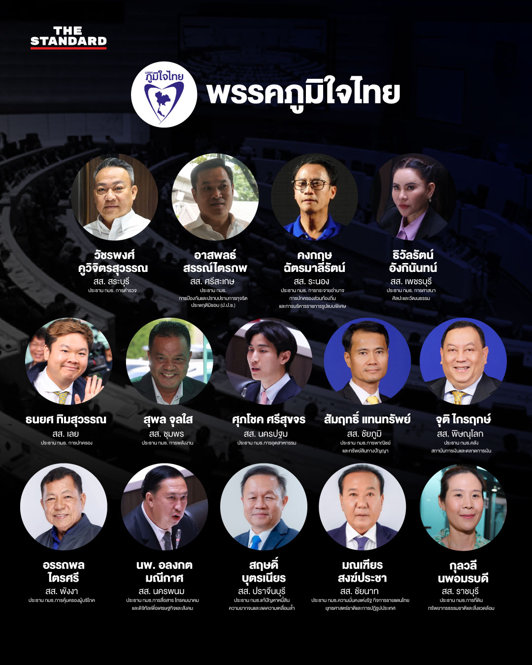 ภาพอินโฟกราฟิกแสดงรายชื่อประธานกรรมาธิการ 35 คณะ พร้อมโลโก้พรรคการเมือง 1