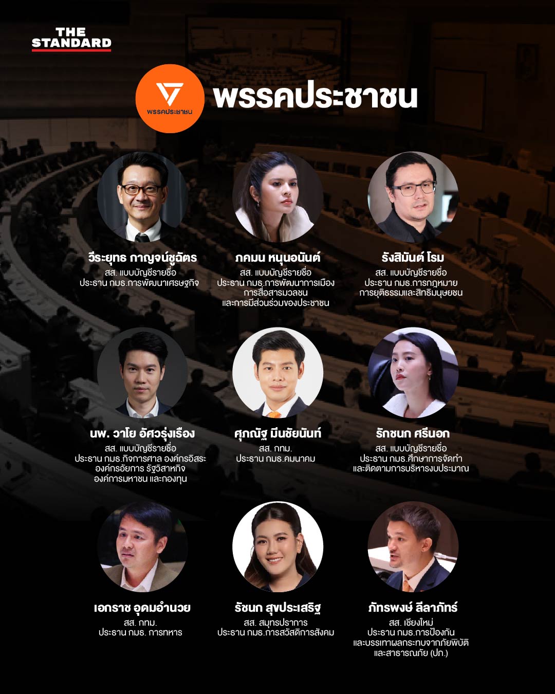 ภาพอินโฟกราฟิกแสดงรายชื่อประธานกรรมาธิการ 35 คณะ พร้อมโลโก้พรรคการเมือง 2