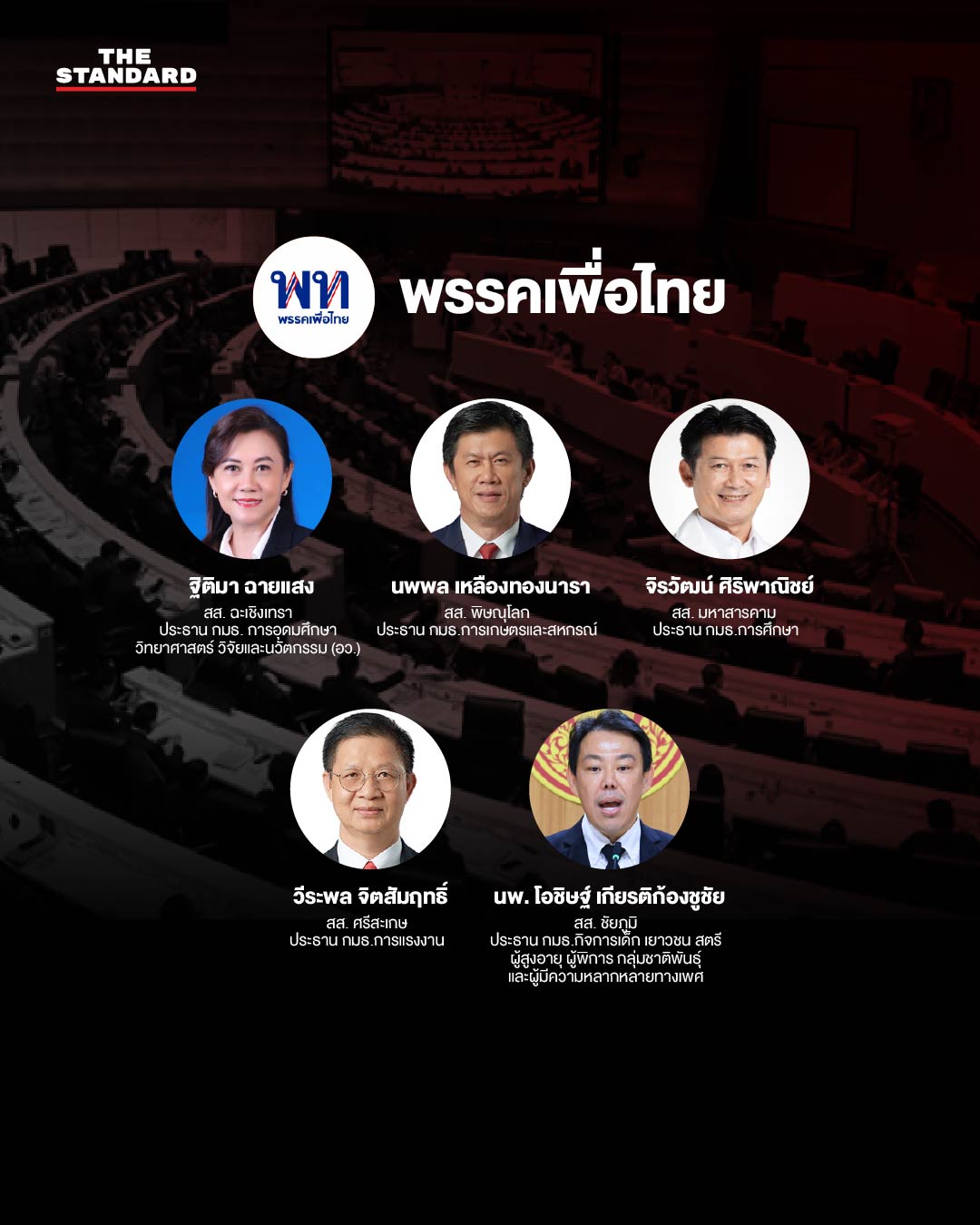 ภาพอินโฟกราฟิกแสดงรายชื่อประธานกรรมาธิการ 35 คณะ พร้อมโลโก้พรรคการเมือง 3