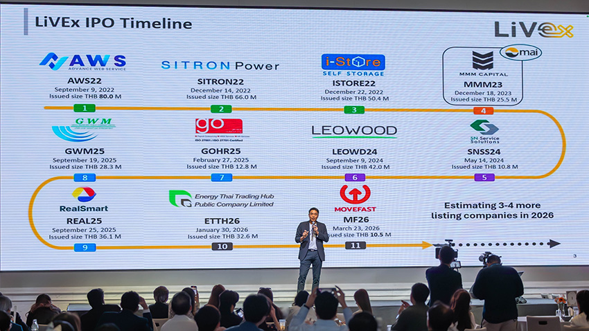 ภาพโลโก้ LiVEx พร้อมข้อความครบรอบ 4 ปี และก้าวสู่ปีที่ 5 ชูบทบาทเชื่อม New Economy สู่ตลาดทุน และแผนหนุน SME 1