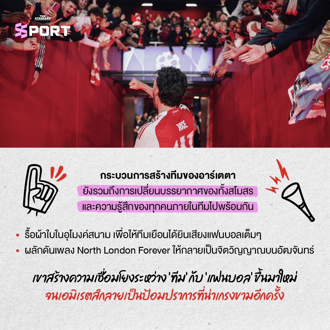 มิเกล อาร์เตตา ผู้จัดการทีมอาร์เซนอล ยืนอยู่ข้างสนาม 10