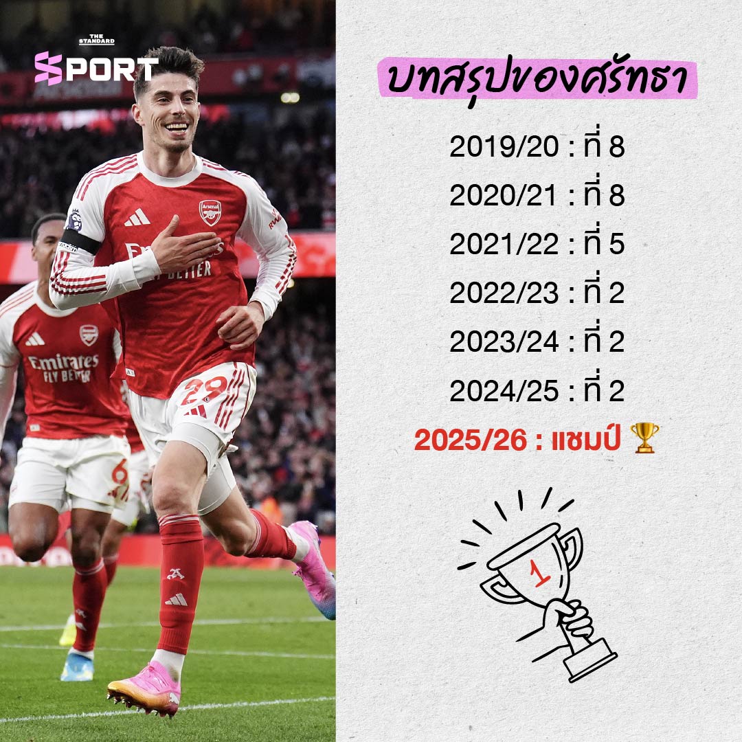 มิเกล อาร์เตตา ผู้จัดการทีมอาร์เซนอล ยืนอยู่ข้างสนาม 13