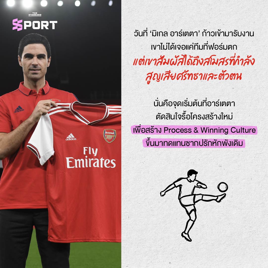 มิเกล อาร์เตตา ผู้จัดการทีมอาร์เซนอล ยืนอยู่ข้างสนาม 2