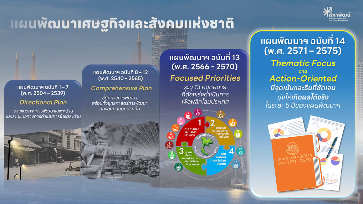 ภาพประกอบการมีส่วนร่วมของประชาชนในการออกแบบแผนพัฒนาเศรษฐกิจและสังคมแห่งชาติ ฉบับที่ 14 1