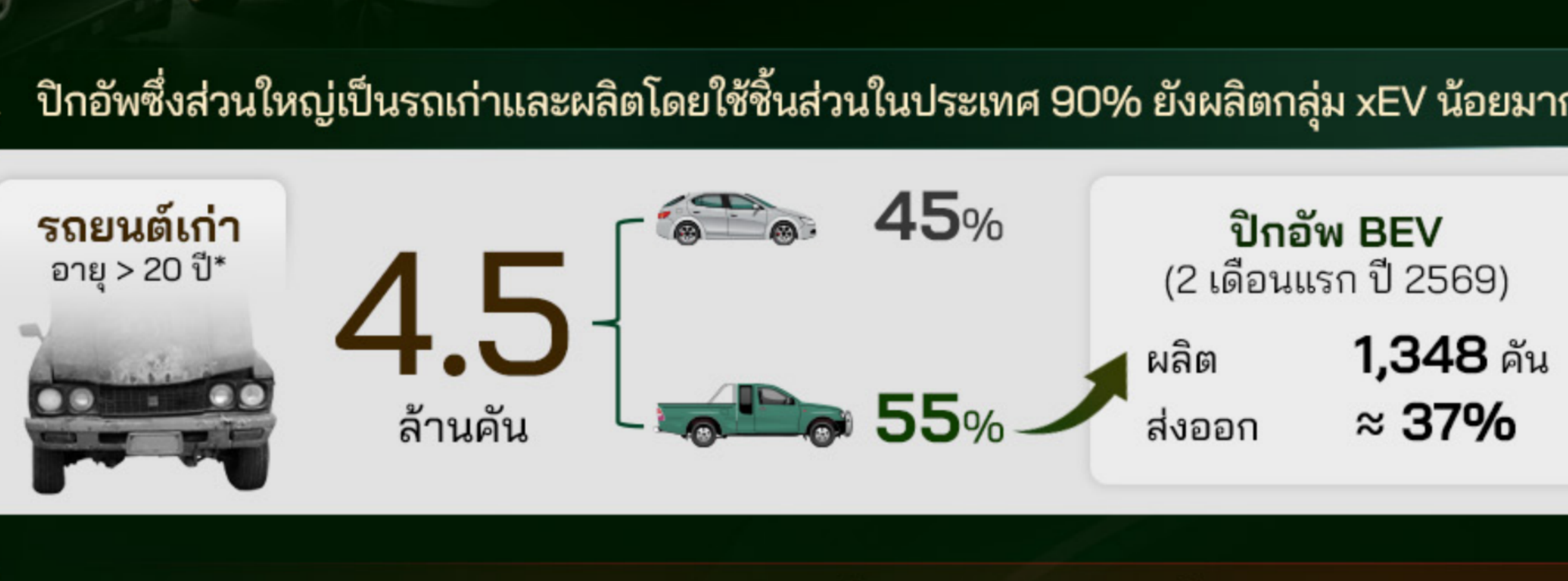 ภาพมุมหน้าของรถยนต์เกียรุ่นเก่า มีข้อความว่า 