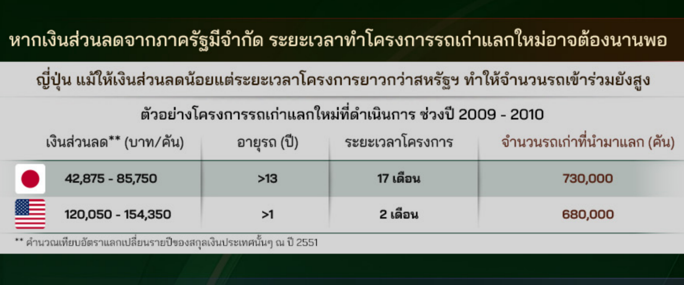ภาพมุมหน้าของรถยนต์เกียรุ่นเก่า มีข้อความว่า 