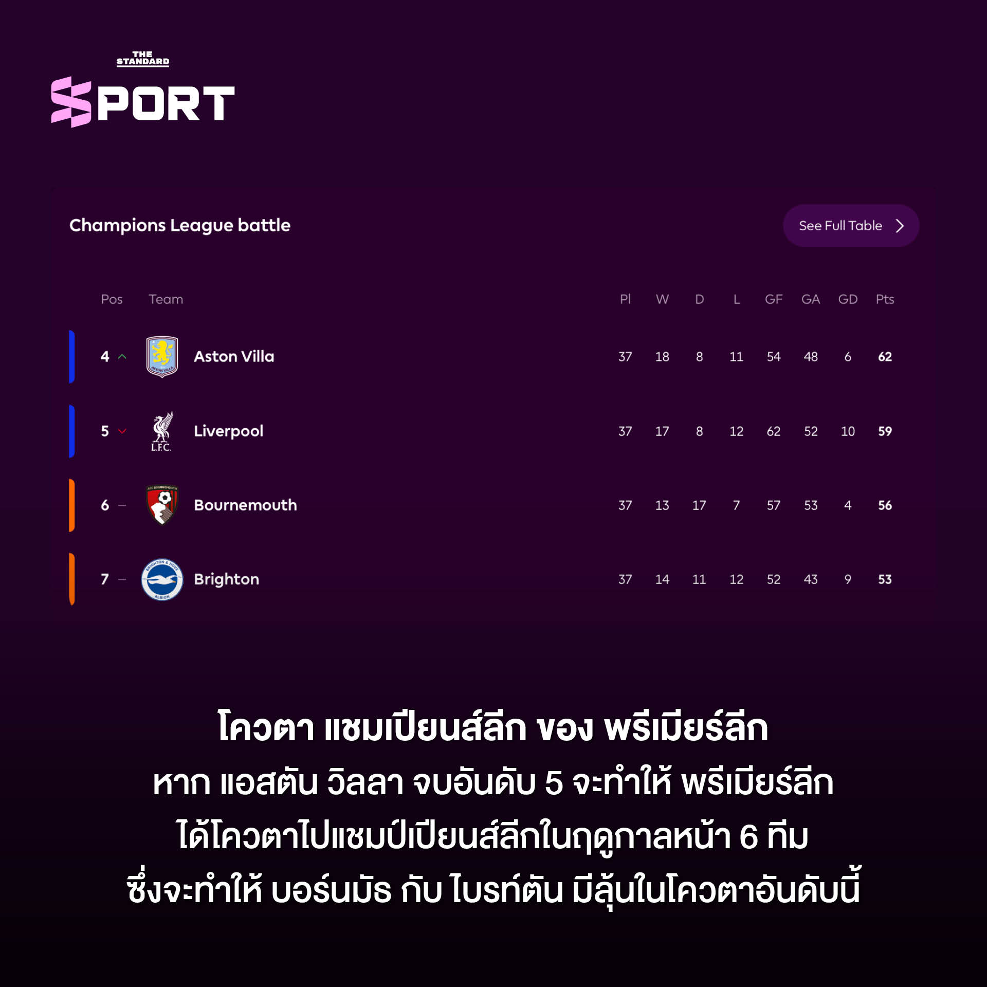 ลูกฟุตบอลพรีเมียร์ลีกในสนามแข่งขัน 1